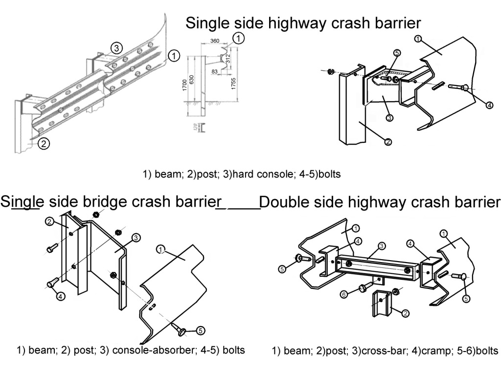 Crash-Barrier-Galvanizers