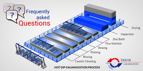 Hot Dip galvanizing