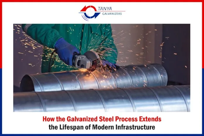 Galvanized Steel Process
